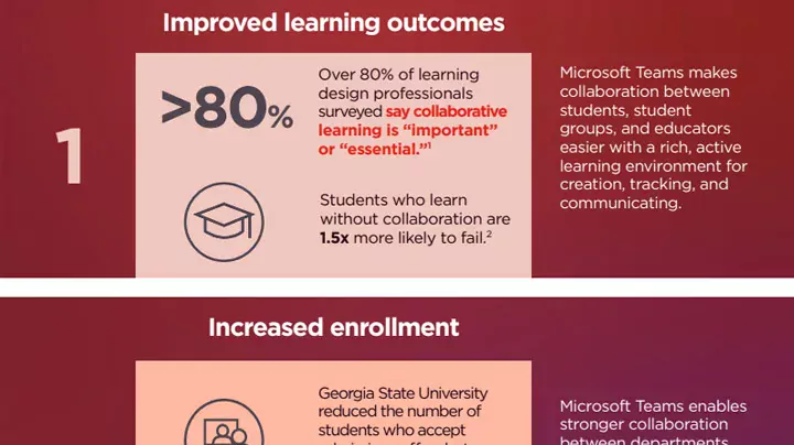 Four Reasons Higher Education Needs smarter Collaboration Infographic