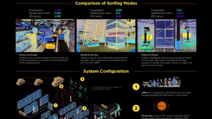 pick-assist-amr-flyer-ww-en-pdf_pdfpreview