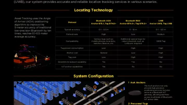 asset-tracking_flyer_ww_en_pdfpreview