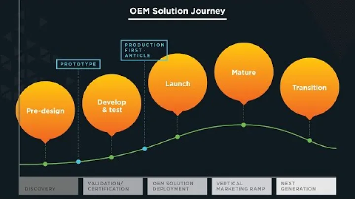 Lenovo OEM Solutions Video video thumbnail