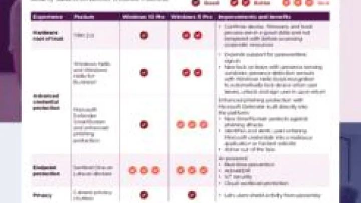 Windows11-TruScale_Upgrade_Infographic_pdfpreview