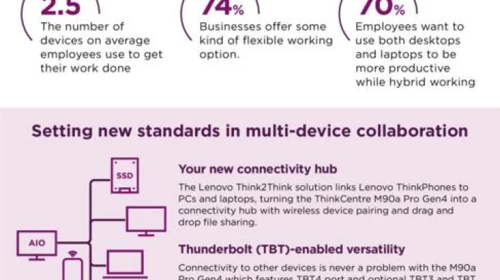 thinkcentre-m90a-pro-gen-4-infographic_pdfpreview