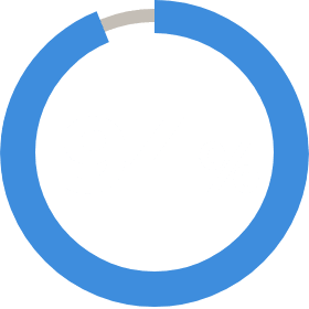 94%