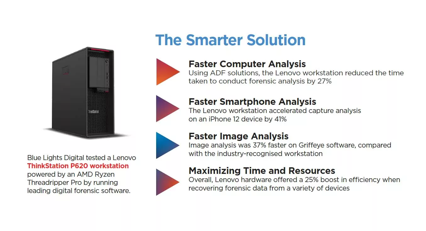 Blue Lights Digital Customer Story