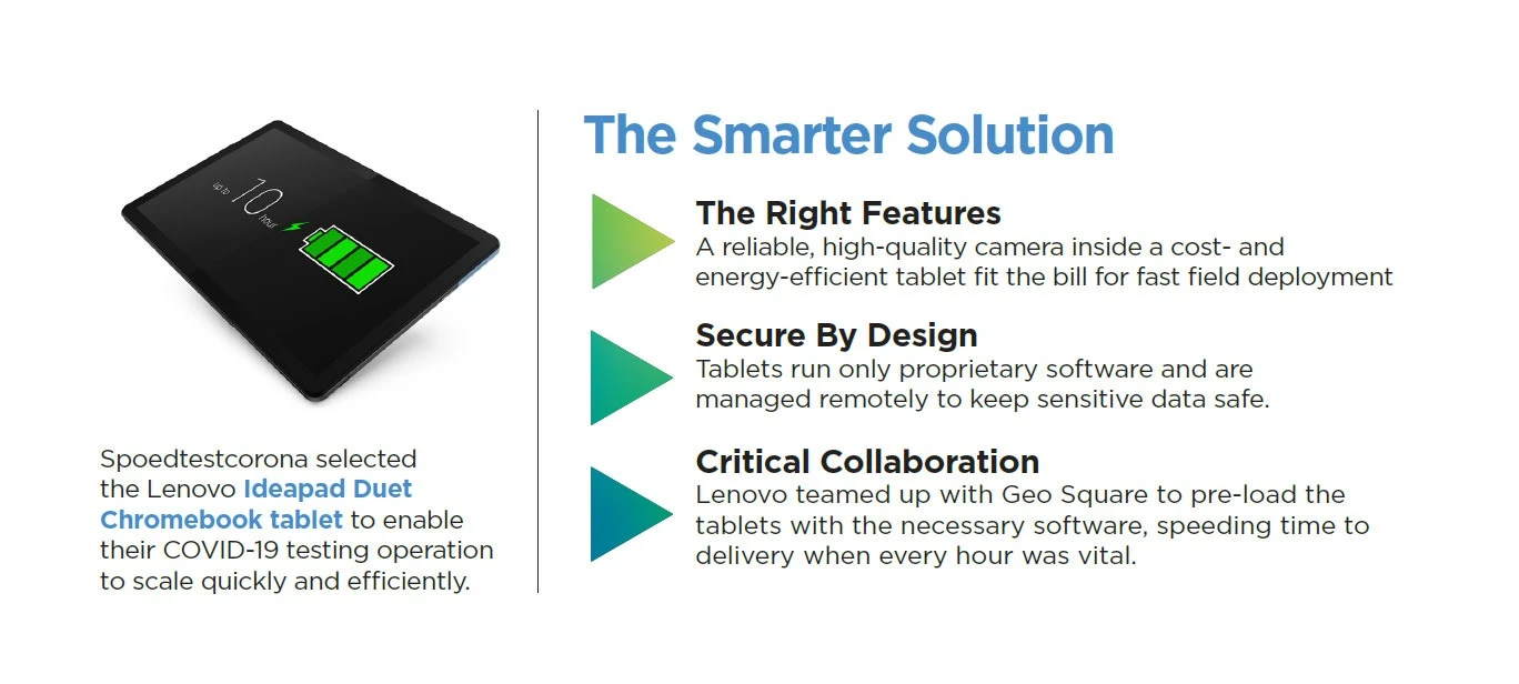 SpoedtestCorona Customer Story